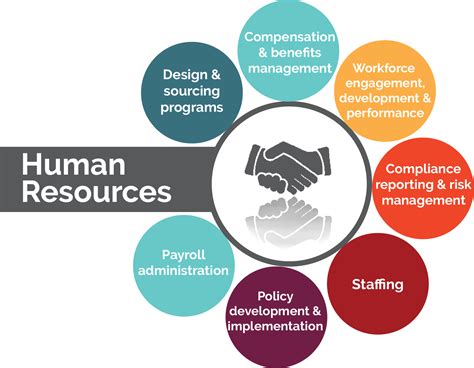 hr services for charities